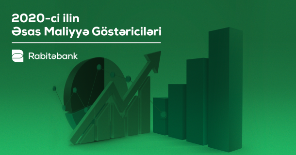 “Rabitəbank” 2020-ci ili 12% artımla başa vurub 